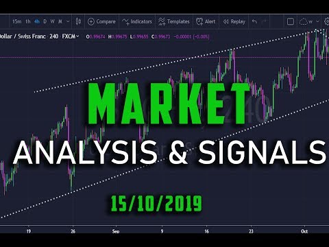 MARKET ANALYSIS AND SIGNALS  15/10/2019