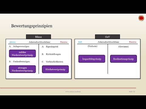 Evaluation principles - 👨🏼‍🎓 SIMPLY EXPLAINED 👩🏼‍🎓