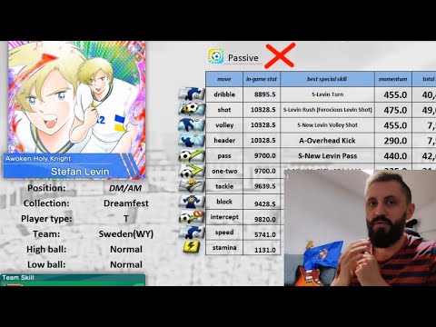 Levin & Nitta Analysis (DreamFest) - Captain Tsubasa : Dream Team