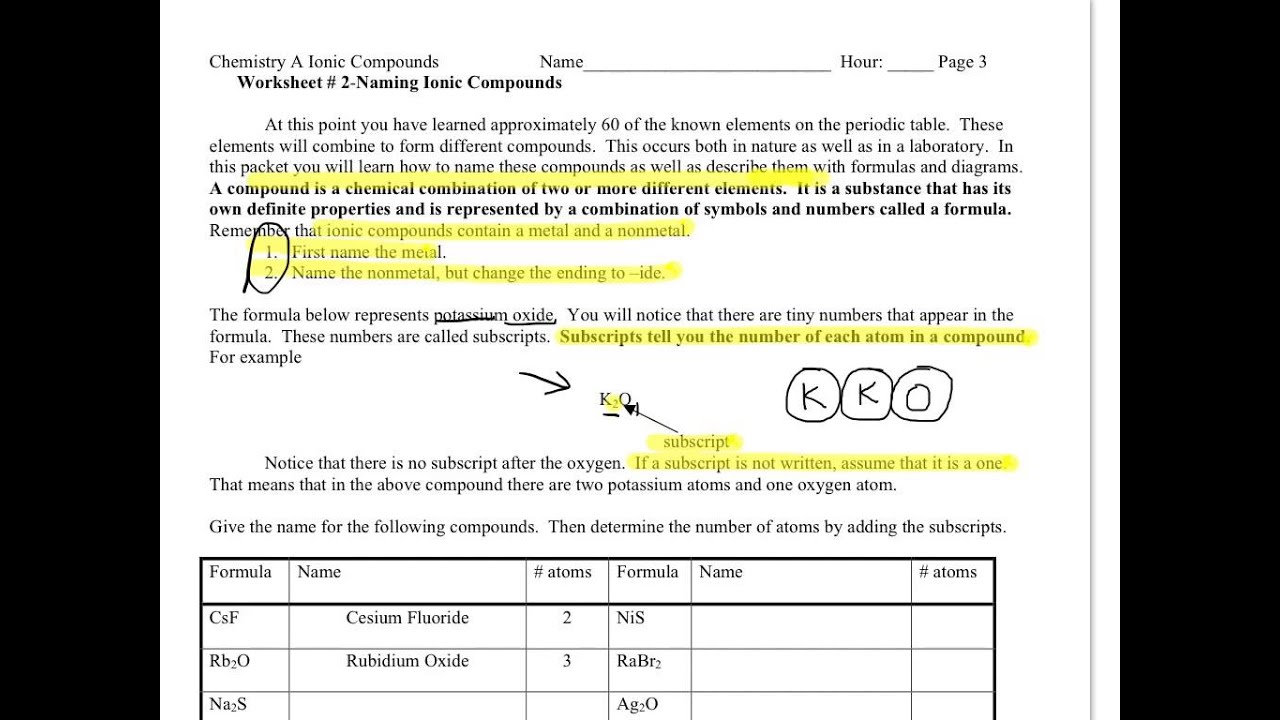 Ionic Compounds WS#2
