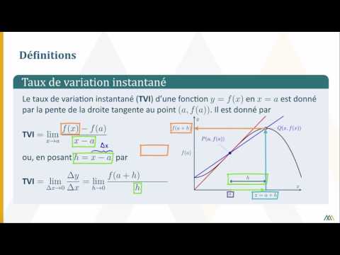 Calcul d’un taux de variation instantané – À l’aide d’une définition alternative