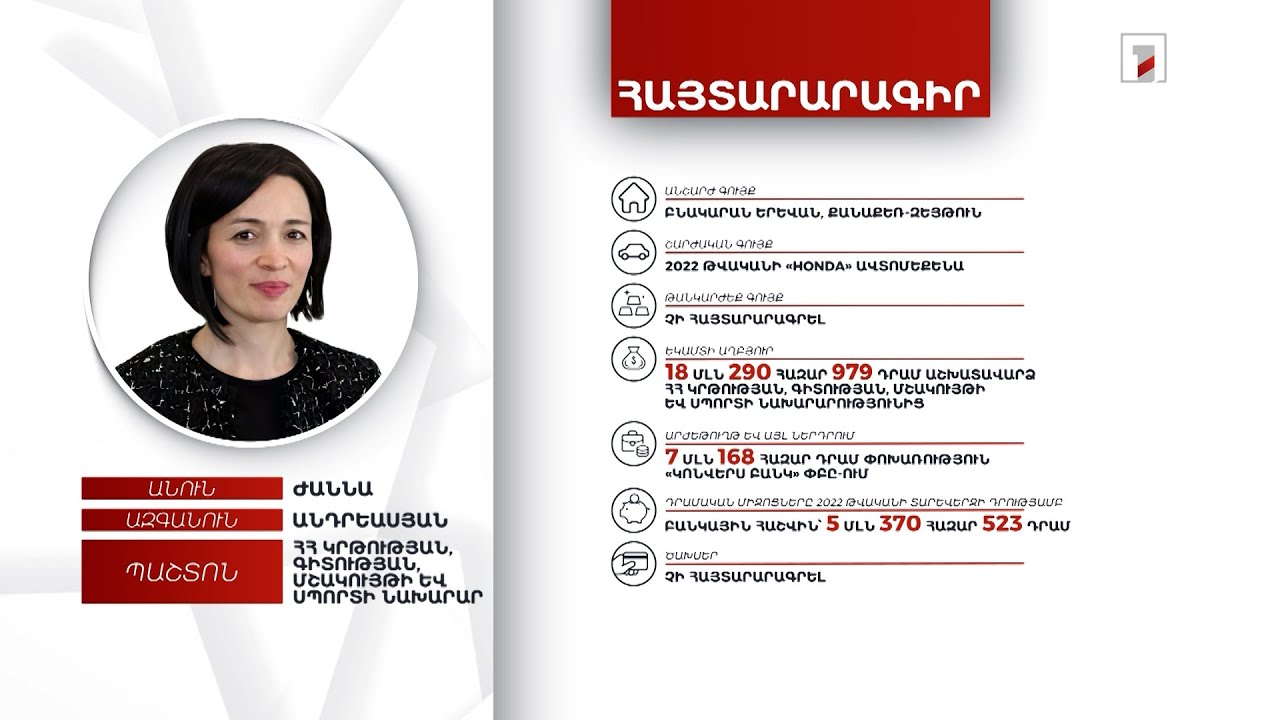 Բնակարան, ավտոմեքենա, 5 մլն դրամ. ՀՀ ԿԳՄՍ նախարար Ժաննա Անդրեասյանի հայտարարագիրը