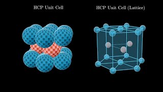 Hexagonal Close Packed Crystal Structure