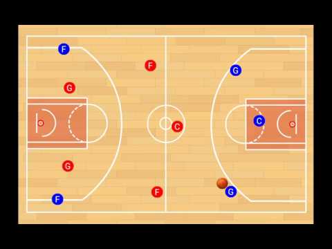 Defensa presión 1-2-2 toda pista