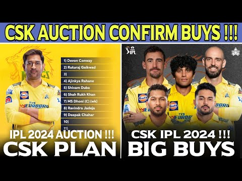 CSK New Players Prediction Full Detail ! IPL 2024 Auction News