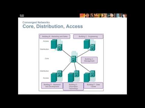 CCENT RnS Essentials - Chapter 1 - Introduction to Switched Networking