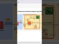 AWS Lambda Integration With API Gateway