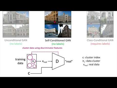 Diverse Image Generation via Self-Conditioned GANs