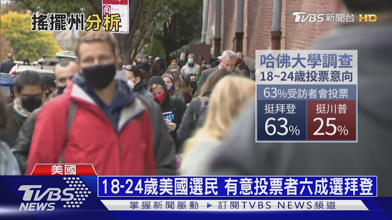疫情當下投票踴躍 美Z世代不再政治冷感