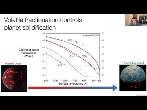 Molten exoplanets as a window into the earliest Earth – Molecular Origins of Life, Munich 2021