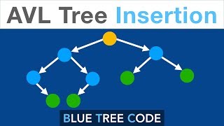 AVL Tree - Insertion (Height Augmented)