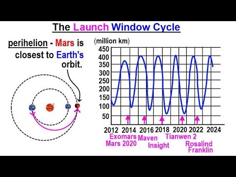 Astronomy Ch 12 Mars 1 of 62 The Mysterious Red Planet