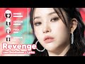 G I DLE Revenge Line Distribution Lyrics Karaoke PATREON REQUESTED