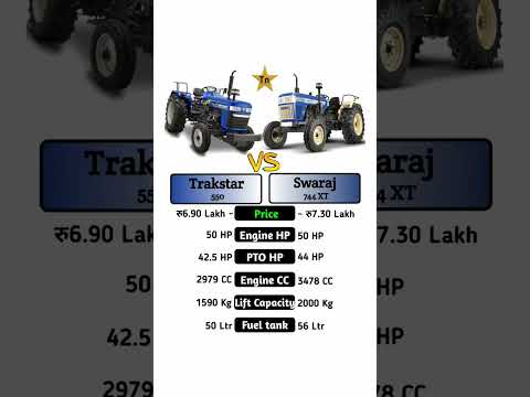 Trakstar 550 Vs Swaraj 744 XT #technnu