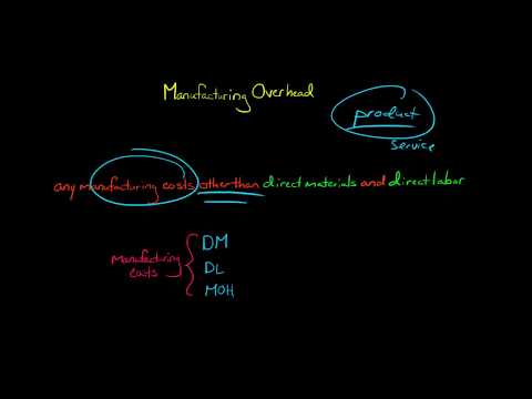 Manufacturing Overhead