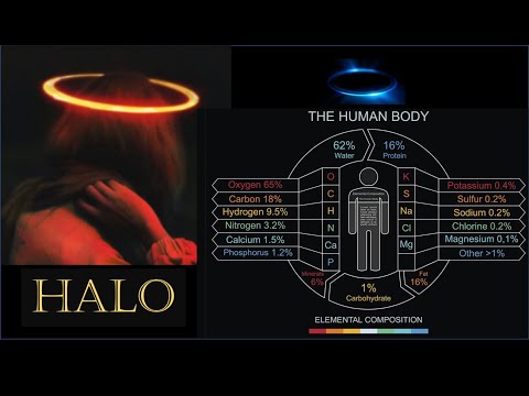 ELEMENTS IN THE BIBLE - "Halo", "Potassium" - REVELATION IS ELEVATION