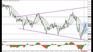 Weekly Forex forecast 06.06-10.06.22: EUR/USD, GBP/USD, USD/JPY, AUD/USD, Gold