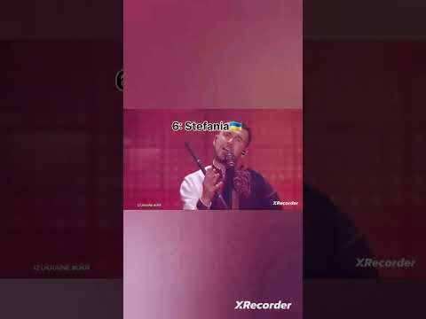 Ranking the last 10 eurovision winners🏆(2013-2023) #shorts