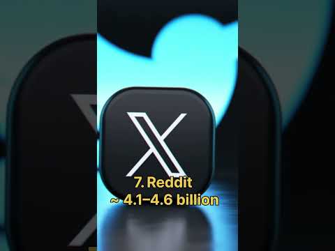 10 самых посещаемых веб-сайтов в мире (2025) |