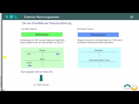 Finanzbuchführung - Bilanz - TEIL 14: (1) Aktiv-Tausch