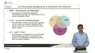 Los tres grandes paradigmas de la coordinación de inventarios