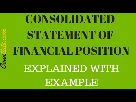 Consolidated Statement of Financial Position (Balance Sheet) | Wholly-Owned | FULL EXAMPLE