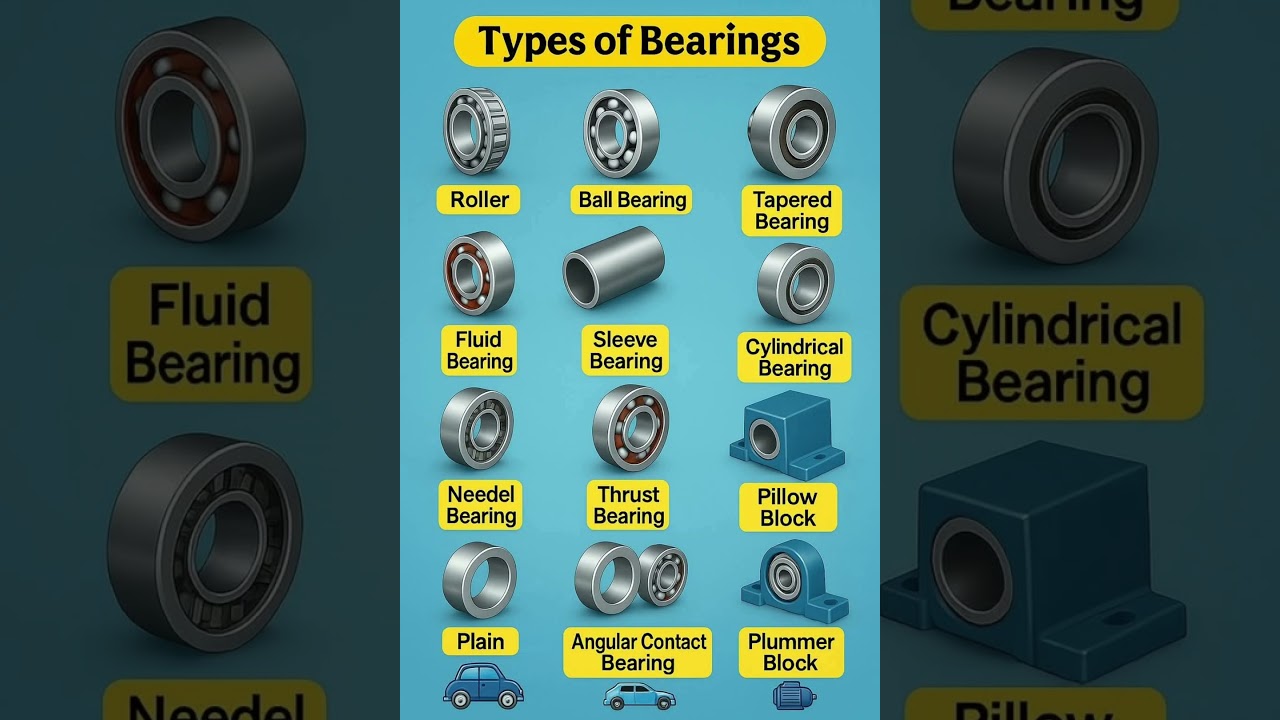 🔧 Types of Bearings Explained in 30 Seconds | Mechanical Engineering Basics ⚙️