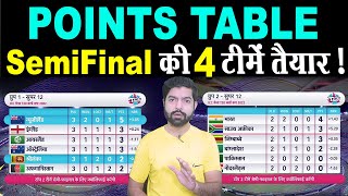 Points Table : T20 World Cup 2022...Semifinal की 4 टीमें तैयार ! | Points Table t20 world cup 2022