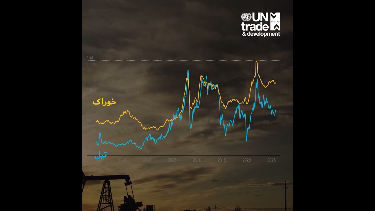 Strait of Hormuz Disruptions - Urdu Version