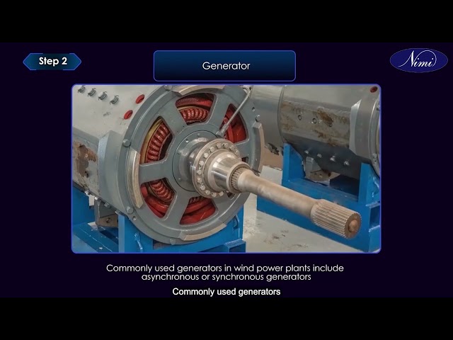 Prepare layout plant and identify different elements of wind power system