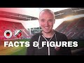 FACTS & FIGURES | Excelsior - FC Utrecht ?