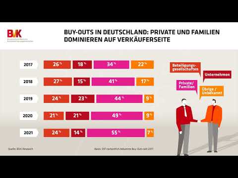 Buy-Outs in Deutschland. Private und Familien dominieren auf der Verkäuferseite