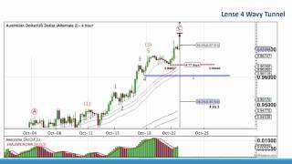 MarketFest: Navigating the Markets with Elliott, Fibonacci and Harmonics