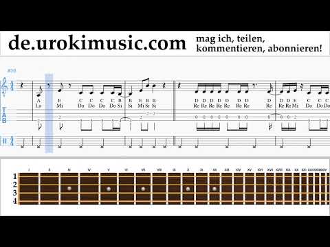 Banjo Lernen (Irischer Tenor) Meghan Trainor - Let You Be Right Tabulatur um-ih995