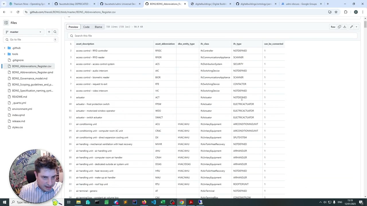 Universal Device Management Interface + Tridium Niagara JSON Toolkit Part-1