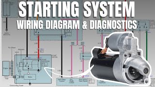 Starting System Wiring Diagram & Diagnostics | KIA Sportage (QL) 2016-21 #starting #engine #starter