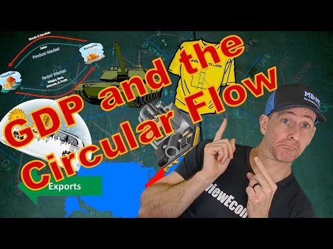 Macro 2.1/2.2 GDP and the Circular Flow