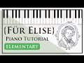 Beethoven S Für Elise Easy Piano Tutorial Sheet Music
