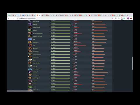 The most underrated game changing item in Dota 2 period