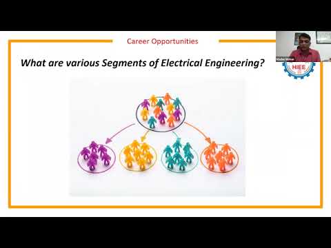 A session on “Innovation -Trends & opportunities in Industrial Engineering”