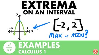 Exemples d'extrema absolus sur un intervalle | Calcul - Mathématiques de niveau primaire