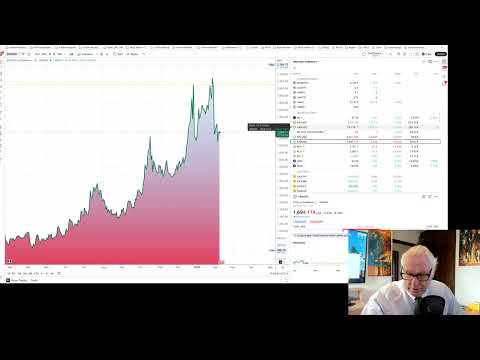 Financial Markets update Monday 9th February 2026.  Update on COMEX silver and Shanghai premium.