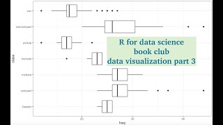Download the video "Data visualization with ggplot2 part 3 | stacked bar plot| themes|R for data science book club"