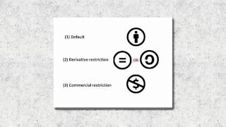 Creative Commons Licensing Explained