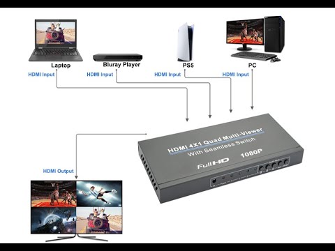 Четырехканальный HDMI-переключатель 1080P 4x1 Артикул: DE/VT-D941