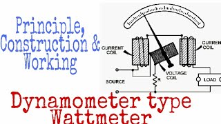 Construction and Working of Dynamometer type Wattm
