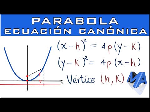 Ecuación canónica de la parábola