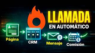 Automated Client System with HighLevel — Step-by-Step Guide & Transcript