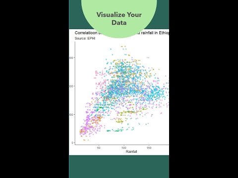 Data Visualization Using Ggplot2 Part 1 Scatter Plot