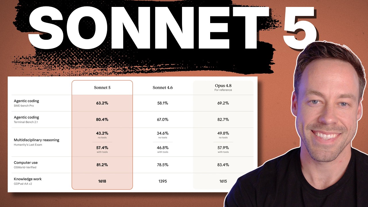 Sonnet 5 is LIVE And It Competes With Opus